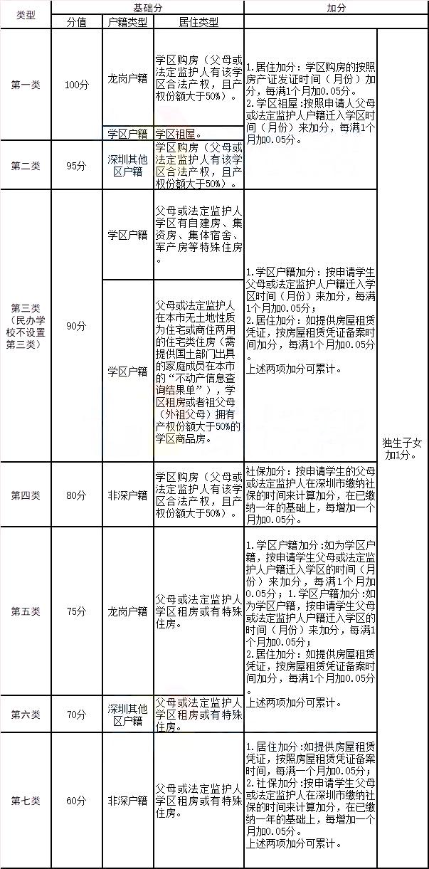 深圳龙岗区公办学校录取率,龙岗最强学校
