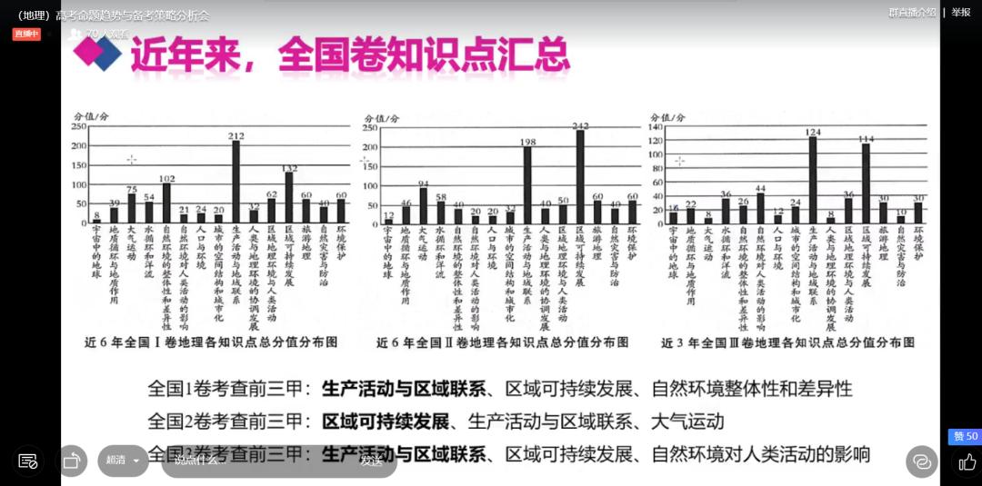 2020年高考押题考点预测,2022高考命题方向与备考策略