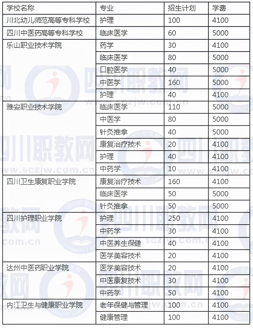 2021年四川高职扩招专业院校名单,四川省2021年高职扩招学校