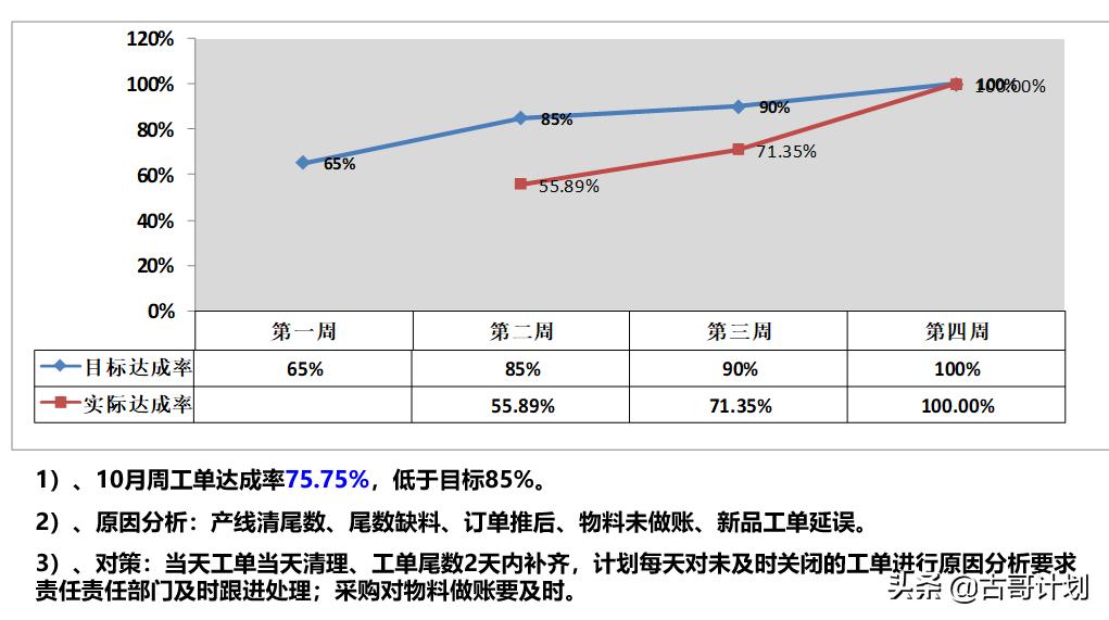 怎么记生产计划,每日生产计划安排表