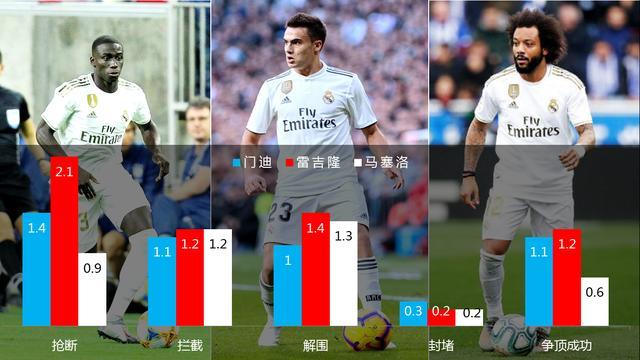 成也萧何败也萧何怎么破局,皇马未来阵容三个左边锋