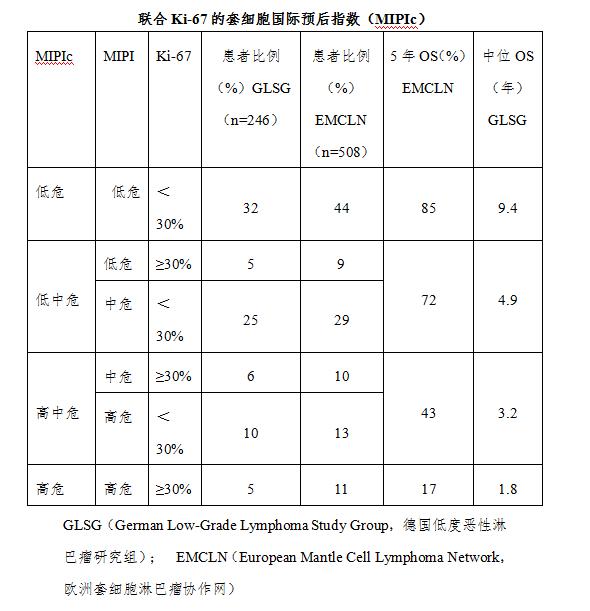 什么样的淋巴结才是淋巴瘤？关于淋巴瘤，您应该了解这篇诊疗规范