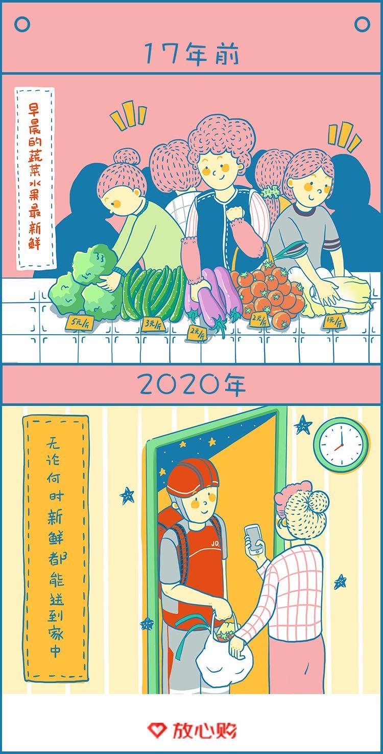 夜间买菜、“光速”海淘……这些服务正慢慢改变你的购物习惯