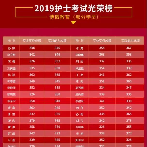 护考要多少分才算过,护考好几次都不过