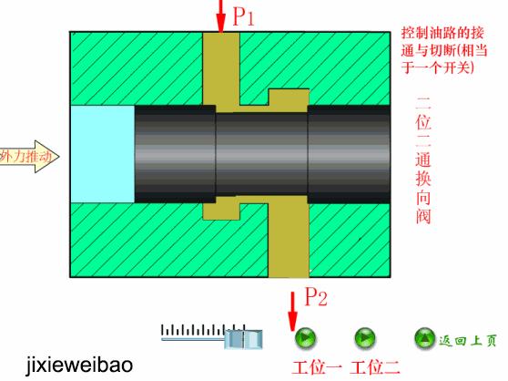 方向控制阀的操作方式有哪五种,液压方向控制阀示意图怎么看