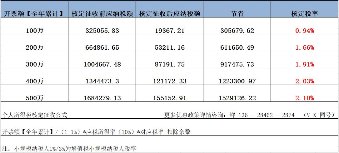 深圳软件类企业申请哪些补贴,深圳软件企业优惠政策