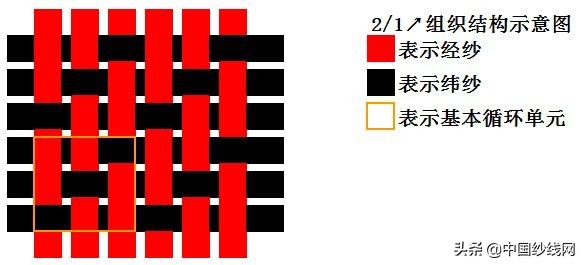 鏈嶈闈㈡枡鍩虹鐭ヨ瘑澶у叏鍥剧墖,鏈嶈闈㈡枡鐭ヨ瘑璁茶В涓绘挱