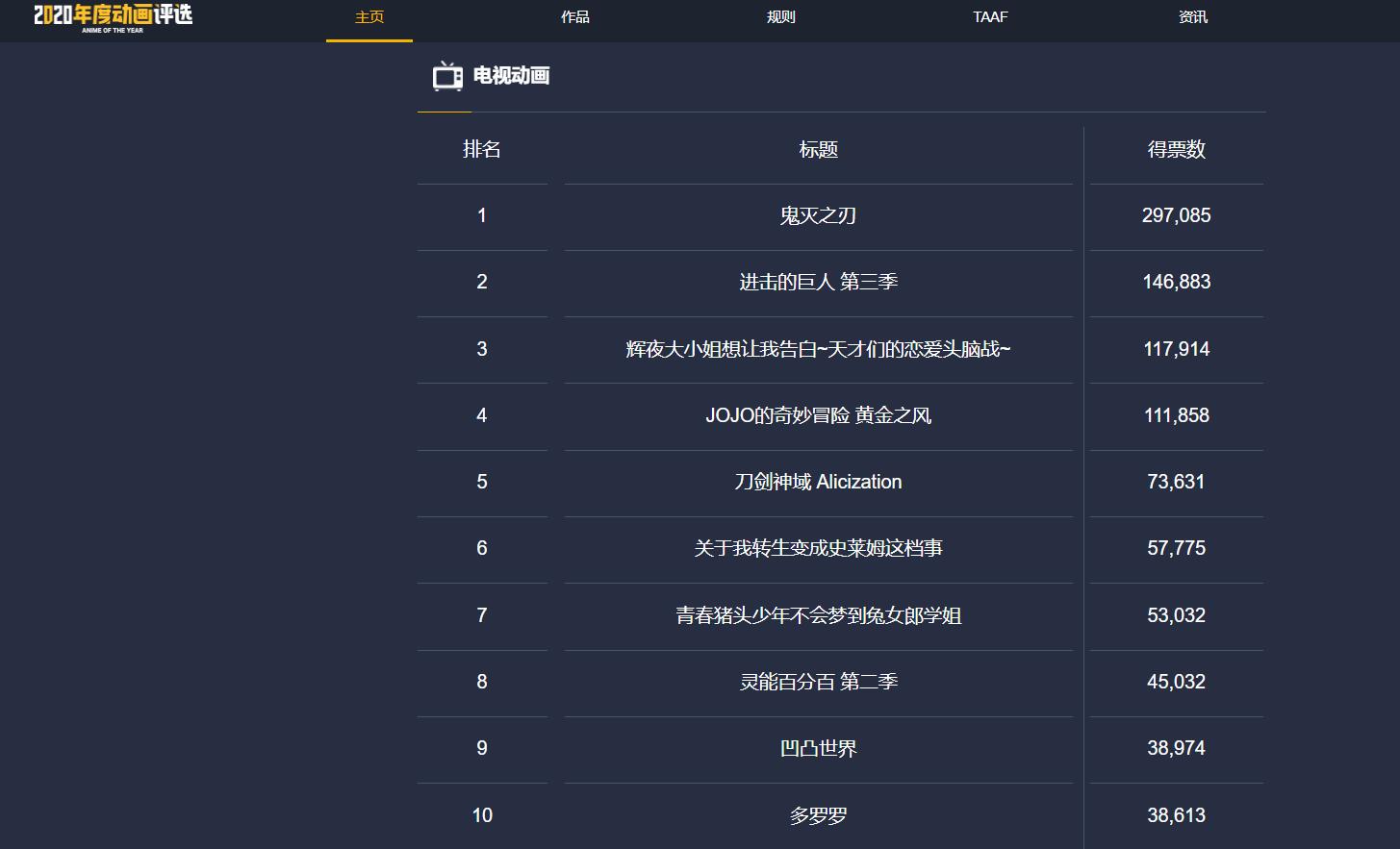 哔哩哔哩年度动画榜单在哪看,免费哔哩哔哩推荐的十部动画