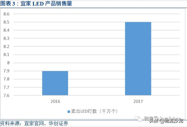 宜家的一站式渠道策略分析,宜家的供应链战略是什么