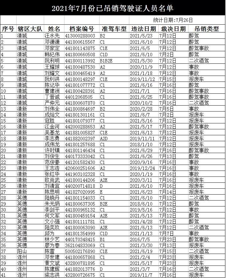 你最熟悉的赢之城路口、小市花坛路口，有新变化！
