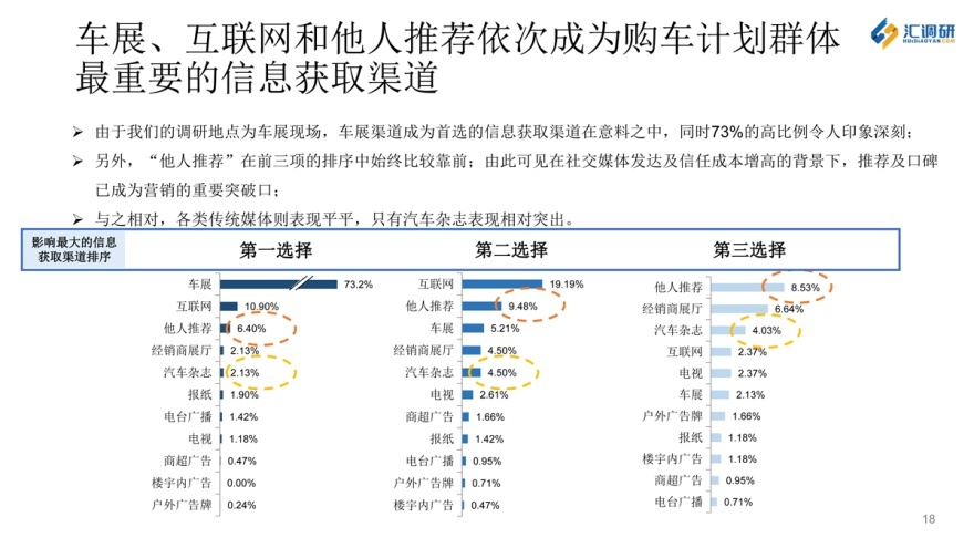 汇调研的成功案例,汇调研怎么导出数据