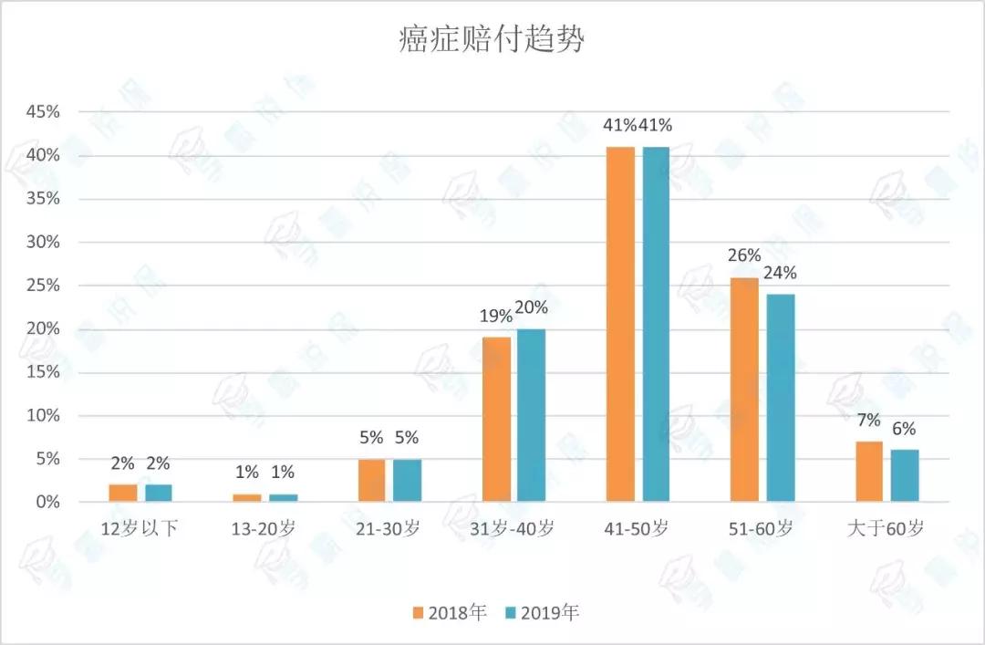 泰康人寿理赔十大案例,泰康人寿信用赔最新消息