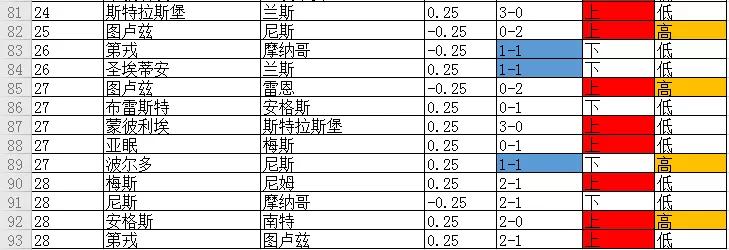 关于竞彩足球的最新消息,法甲竞彩