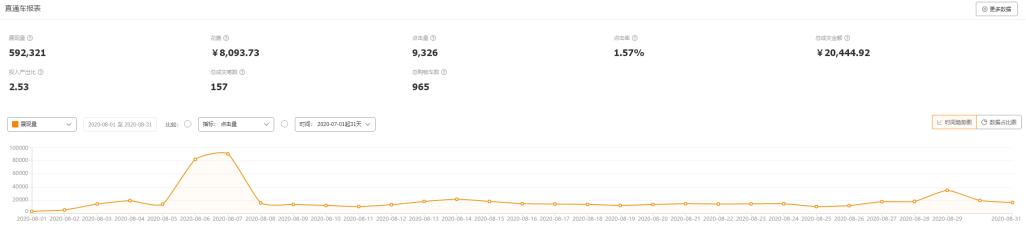 女装店创业开店流程,原创女装店铺创业方案书