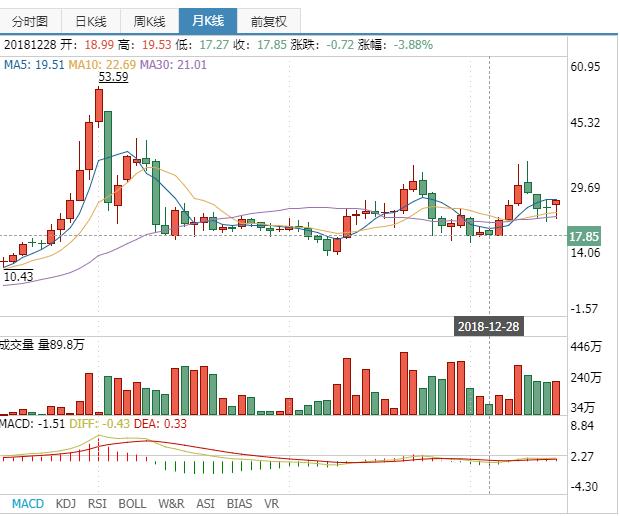 A股唯一网络安全国家队卫士通，能否借助区块链开辟新市场空间？