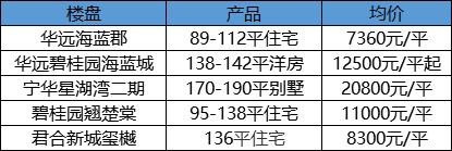星沙划入长沙市副中心,长沙市长沙县全国百强县