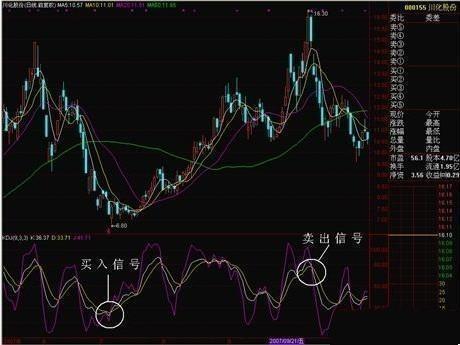炒股秘籍股票分析方法,炒股小秘籍视频