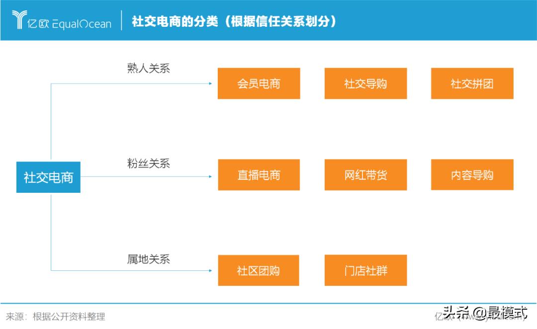 美团有社交功能吗,美团社交功能