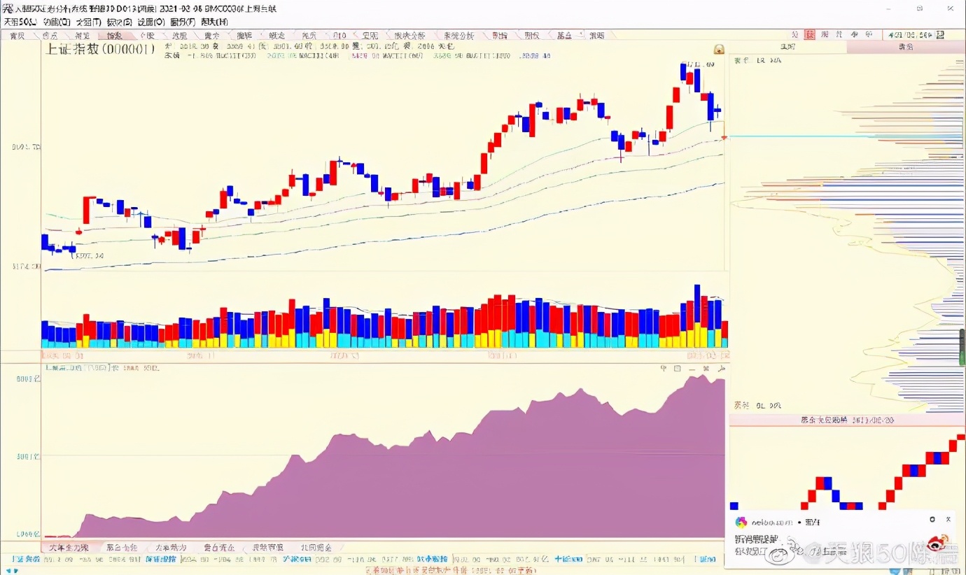 陈浩不要错过a股新信号,陈浩股票筹码