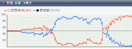 卞相壹被ko视频完整版,卞相壹vs申真谞