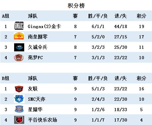 久诚2024夏季赛还能打吗,久诚重回赛程