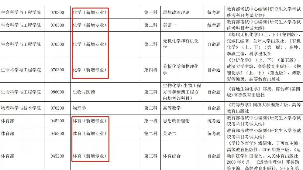 新文道专科考研,2024考研新增数学专业院校