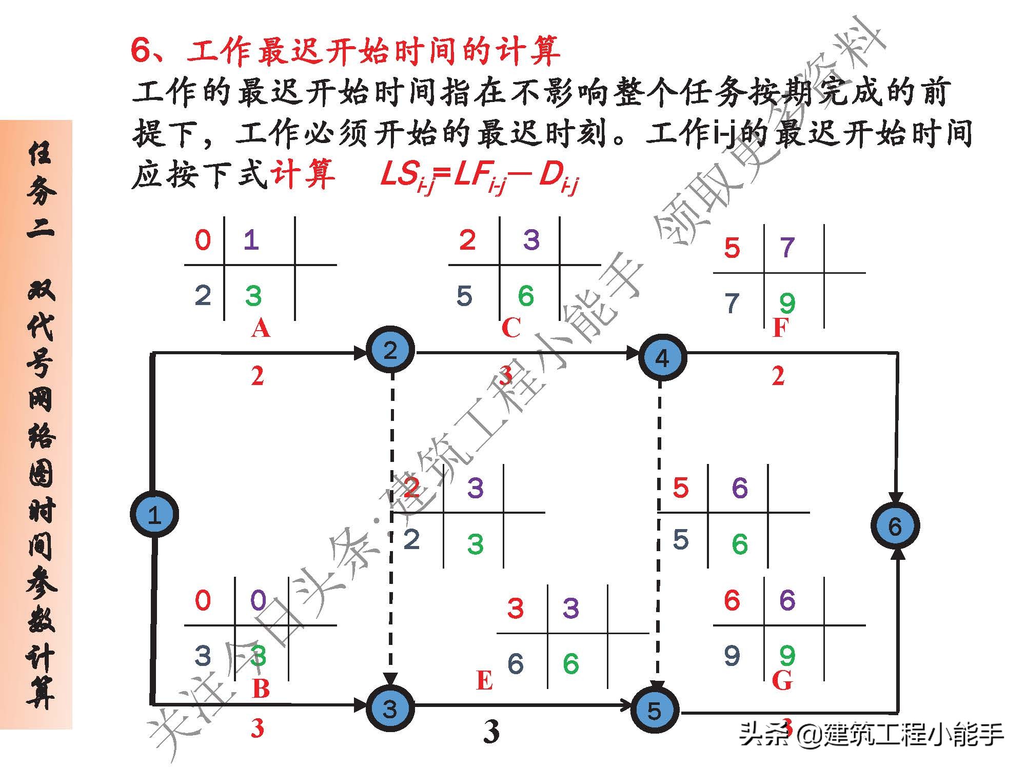 施工进度计划与资金使用计划,施工进度计划网络图怎么制作