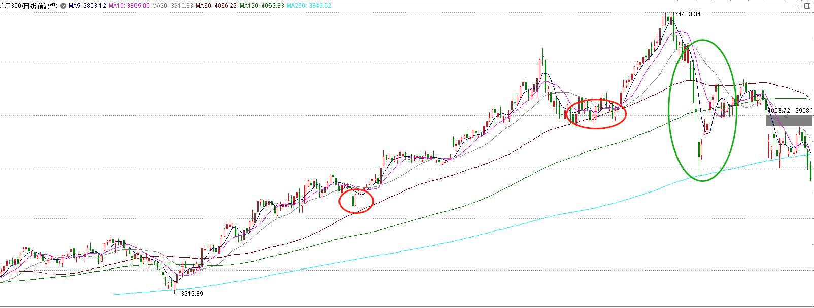 小白想学习炒股怎么快速入门,小白学炒股一招就赚钱