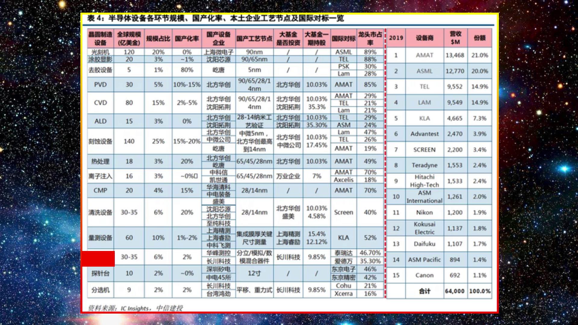 我国造光刻机遇到什么困难,2025年国产光刻机能达到多少水平