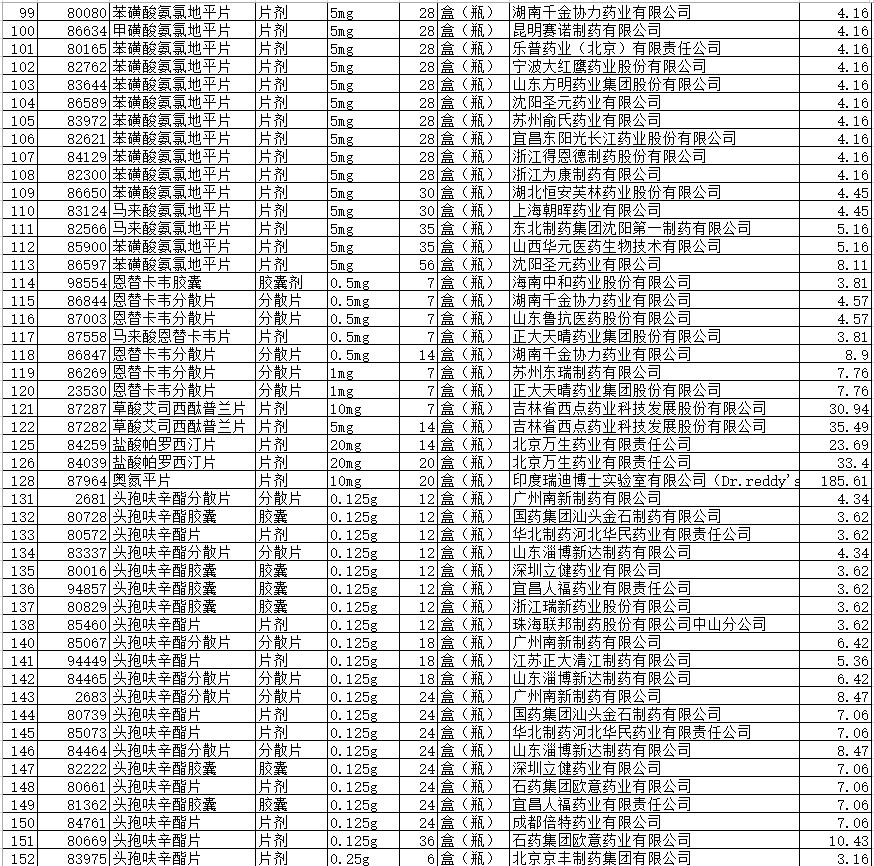 4加7药品降价执行时间,国家药品集采4+7最新消息