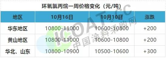 灏佺洏娑ㄤ环,灏佺洏鎻愪环