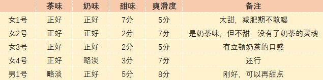 一点点奶茶减肥怎么喝,减肥期间一点点奶茶的喝法