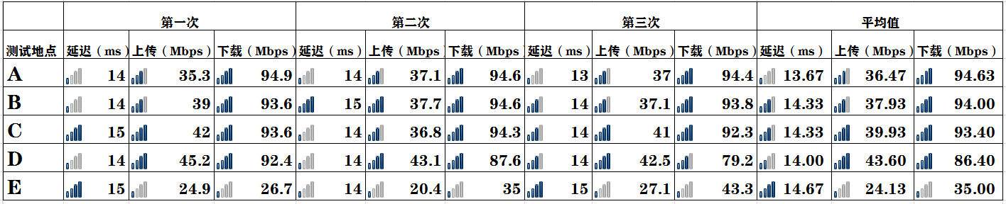 360v5s路由器有wds功能吗,360家庭防火墙v5s怎么设置千兆wifi