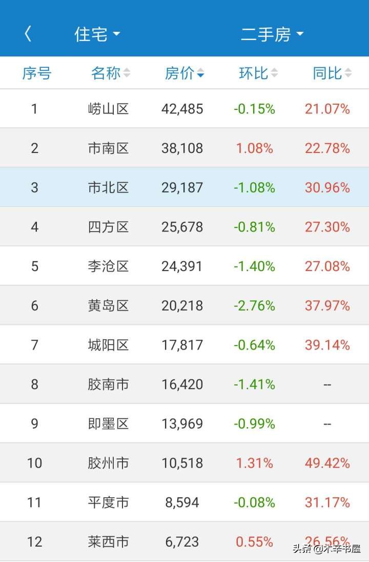 青岛的黄岛有发展前景吗,青岛黄岛未来发展前景