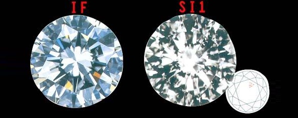 钻戒科普人生第一枚钻戒怎么选,怎么挑选钻戒有哪些基本常识