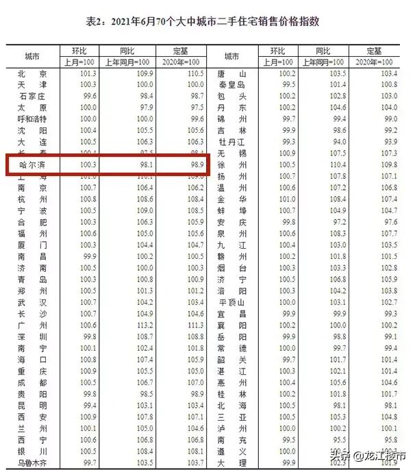 二手房卖房风波,二手房停房贷危言耸听