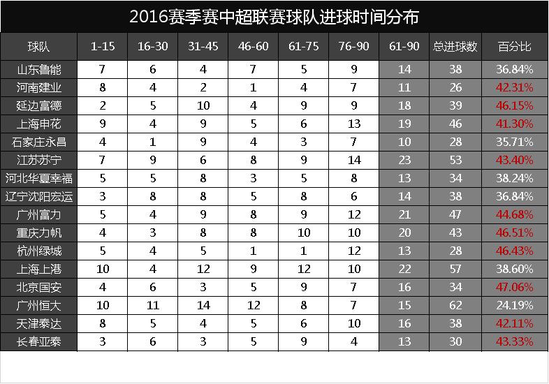 看足球比赛怎么看细节,看球赛数据
