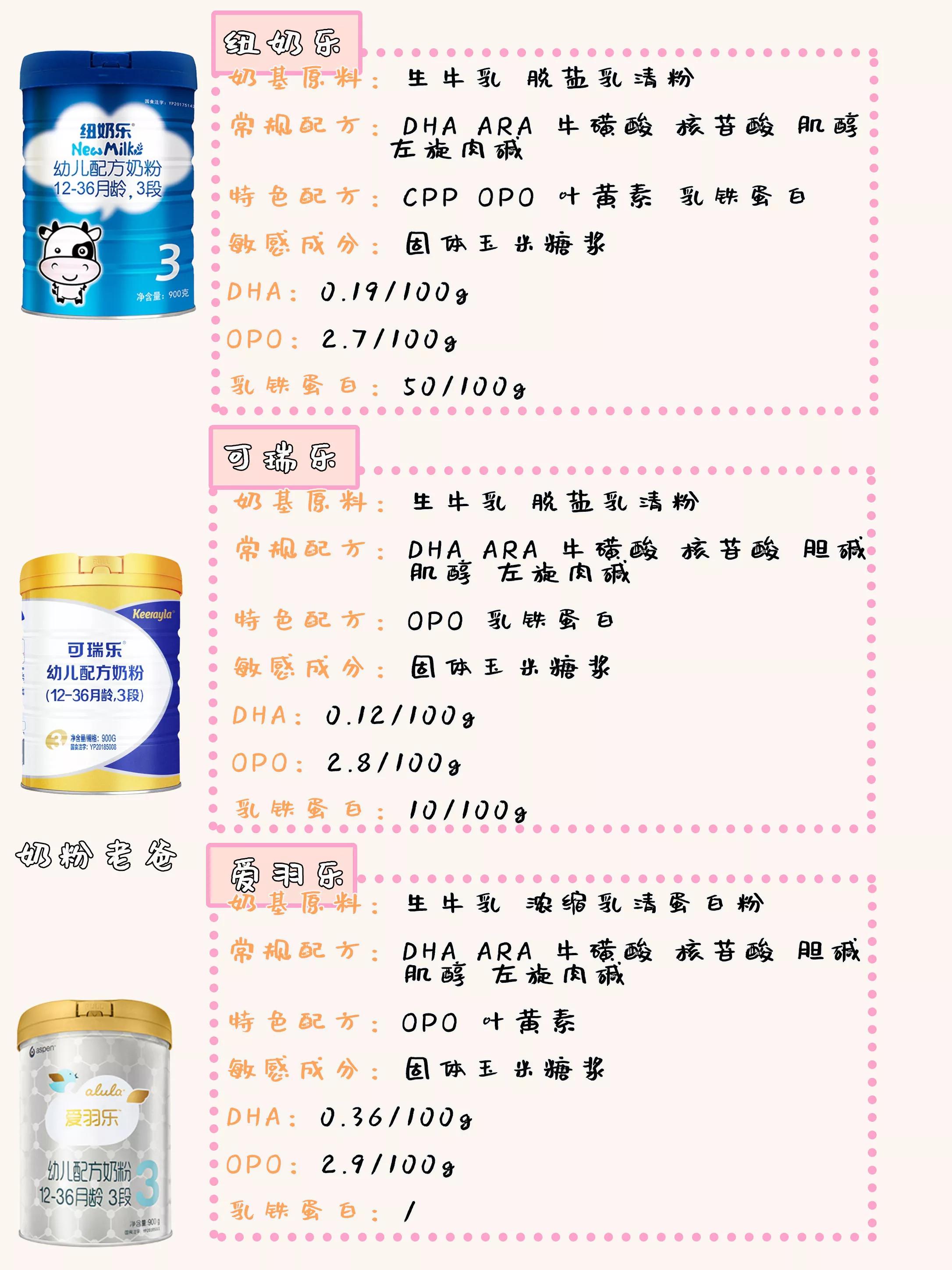 奶牛“天堂”——新西兰哪款奶粉好？