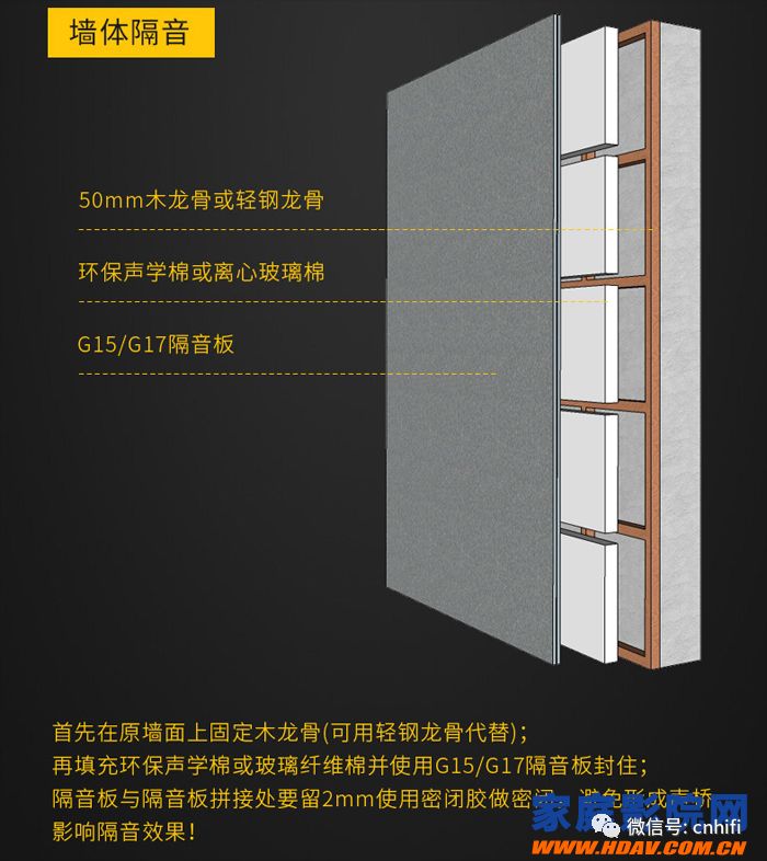 家庭影院吸音装修技巧,家庭影院装修如何隔音比较好