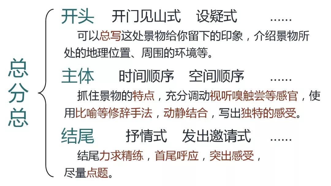 三年级作文这儿真美300个字怎么写,这儿真美优秀范文300字作文三年级