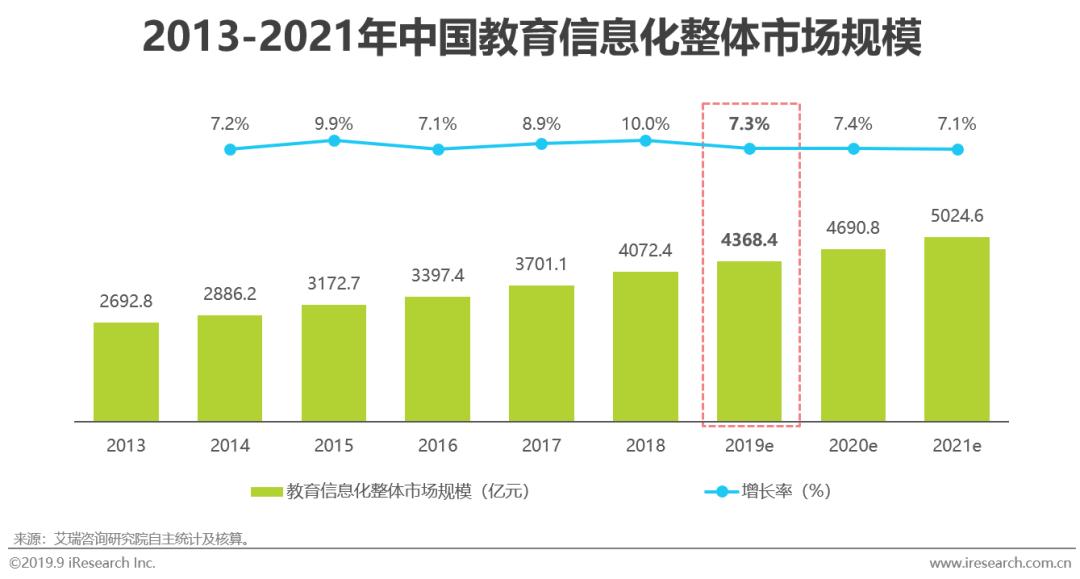 2020年中国教育行业大数据报告,2022年中国教育市场创新趋势报告