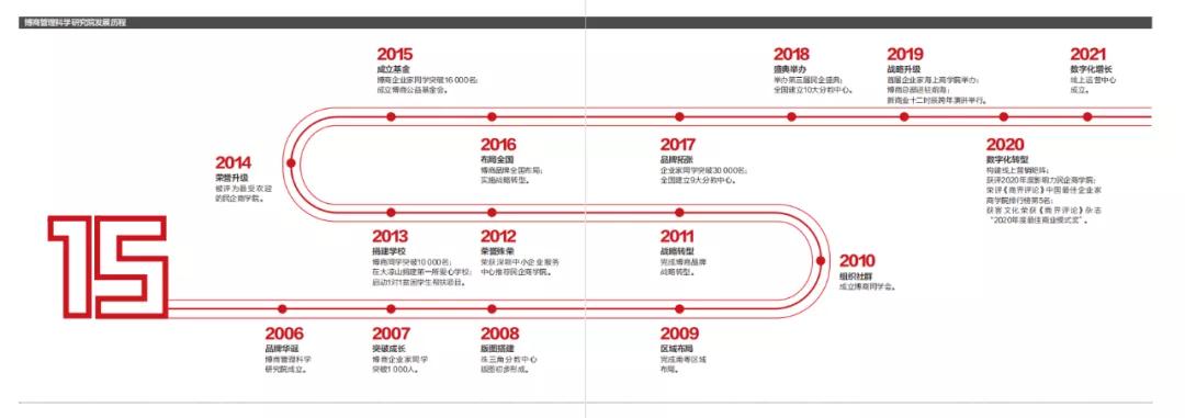 博商刘炳成和曾任伟谁是大老板,博商管理创始人曾任伟哪里人