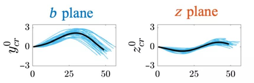 人类的精子是如何来的,人类精子从何而来