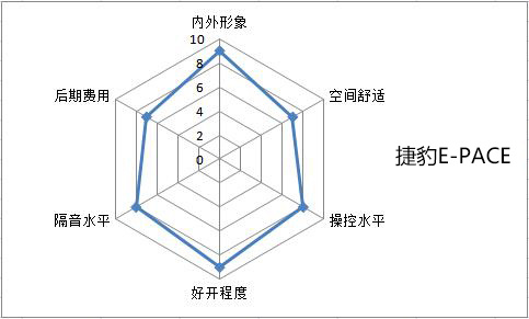 买豪华中级suv还有多少人会选它,豪华入门suv推荐
