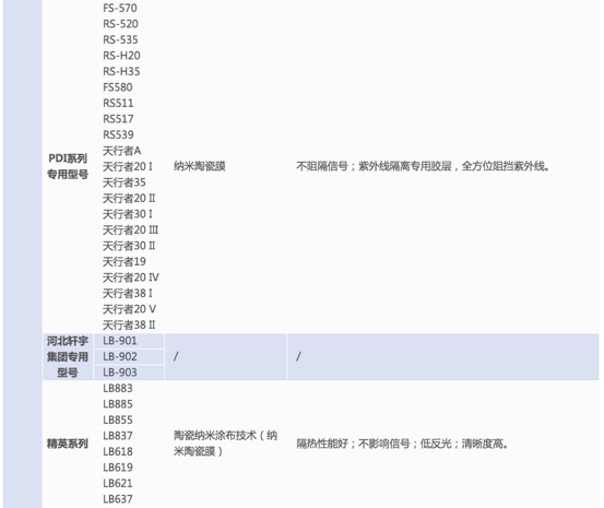 车膜知识大全集,车膜专业知识讲解