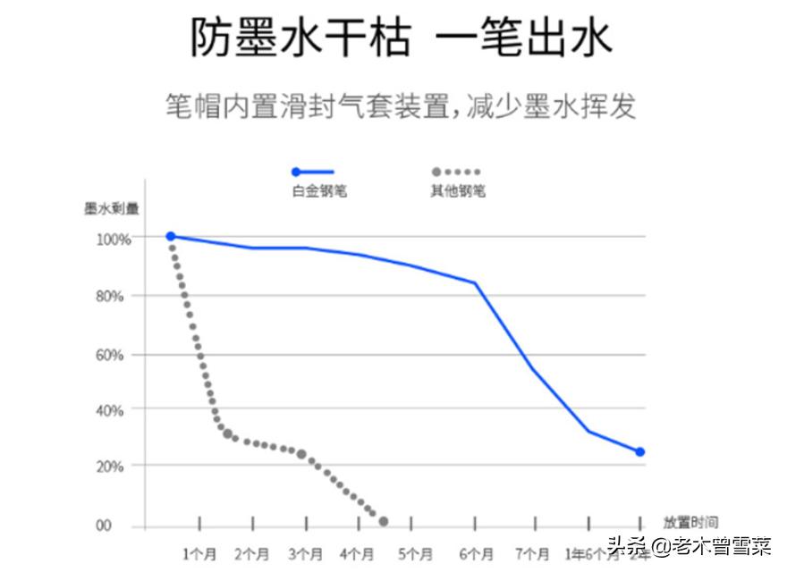 钢笔笔尖镀金和金尖有什么区别,十大最值得收藏金尖钢笔