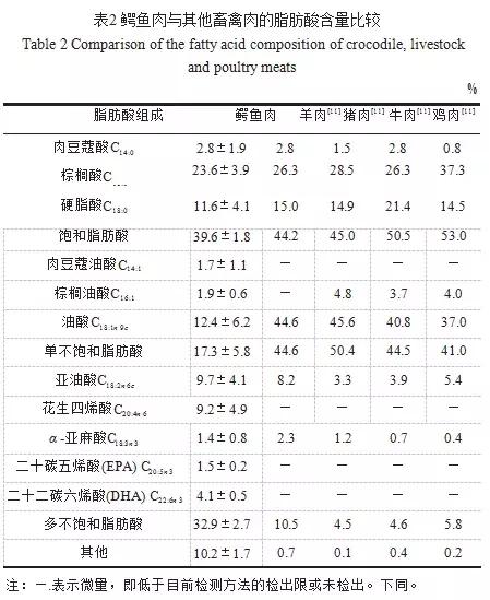 美国本土的“鳄了吗”：你敢买，却不一定敢吃