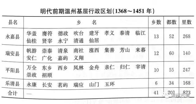 你知道温州现在的“七都”“八里”等地名是从何而来的吗？