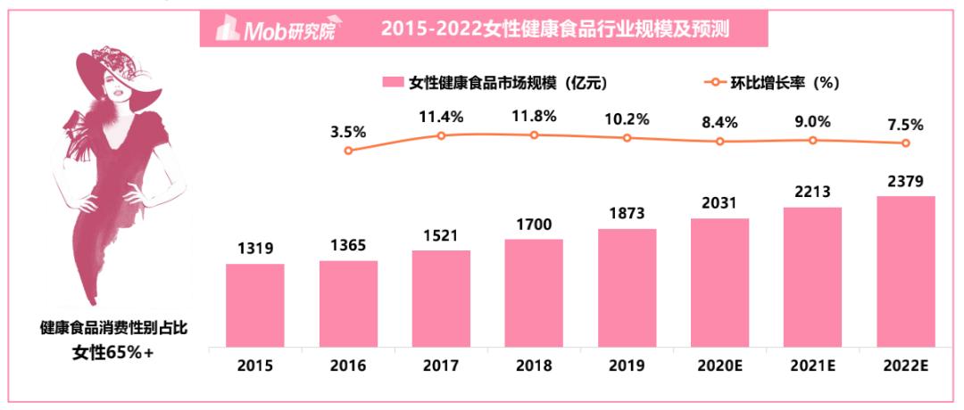 5.3亿移动互联网女性用户，了不起的女子力和繁荣的“她经济”