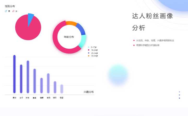 同事眼里无关痛痒的运营工具，让我拿了5个月的年终奖